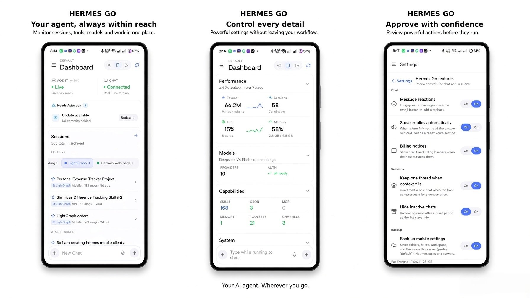 Dashboard hero with performance and System Hermes Go features settings